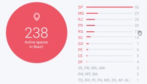 brazil-infographic