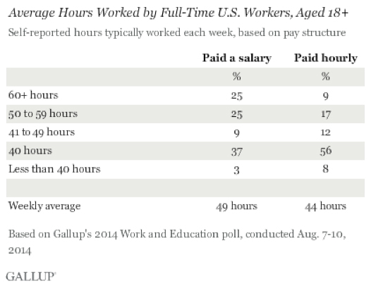 gallup-poll-salary-workers